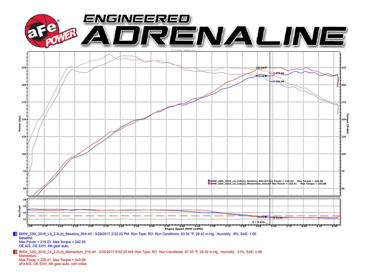 aFe POWER B46/B48 Momentum GT Pro 5R Cold Air Intake (230i, 330i & 430i) ML Performance US
