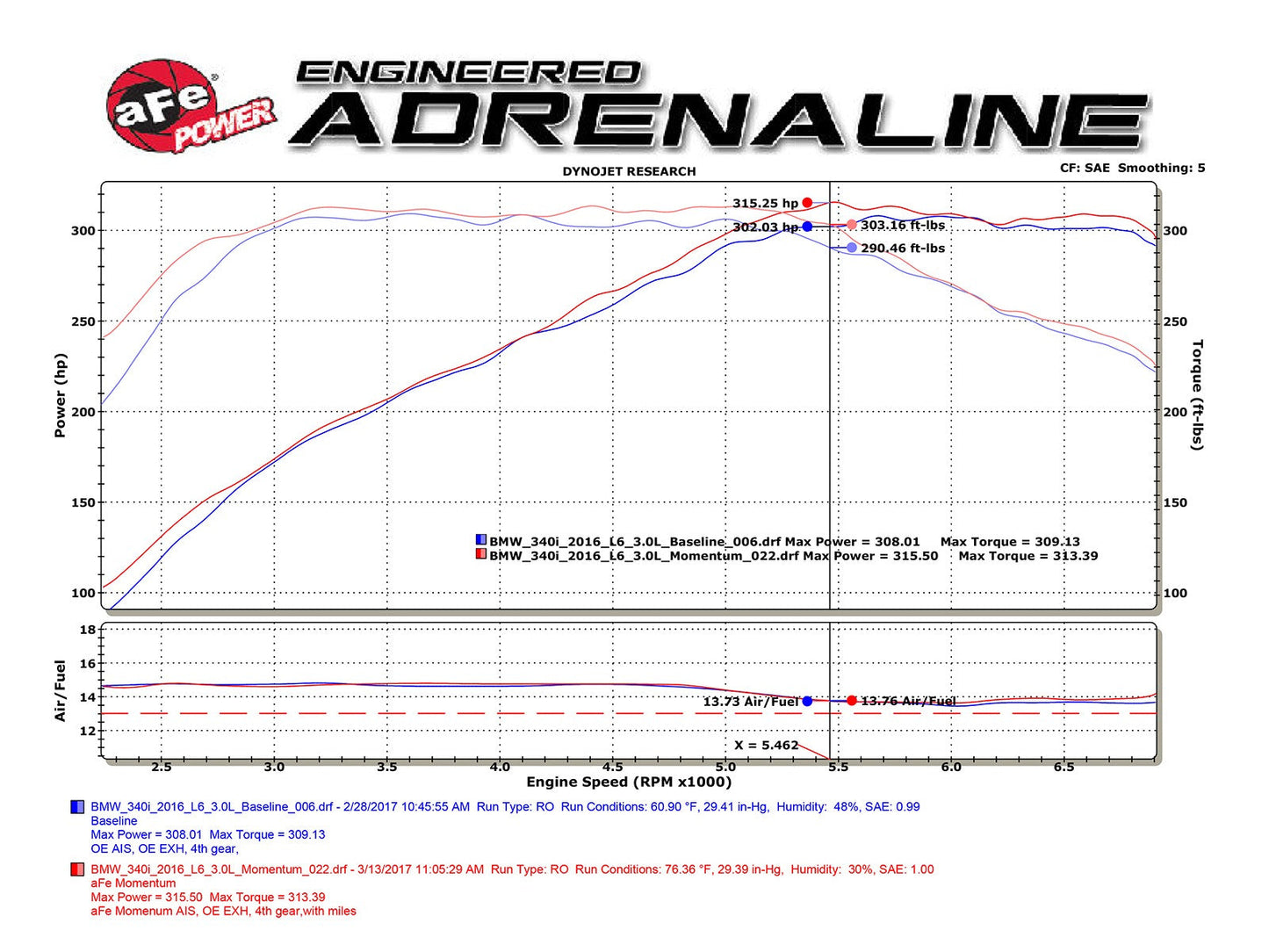 aFe POWER BMW B58 Momentum GT Pro 5R Cold Air Intake (340i & 440i) ML Performance US