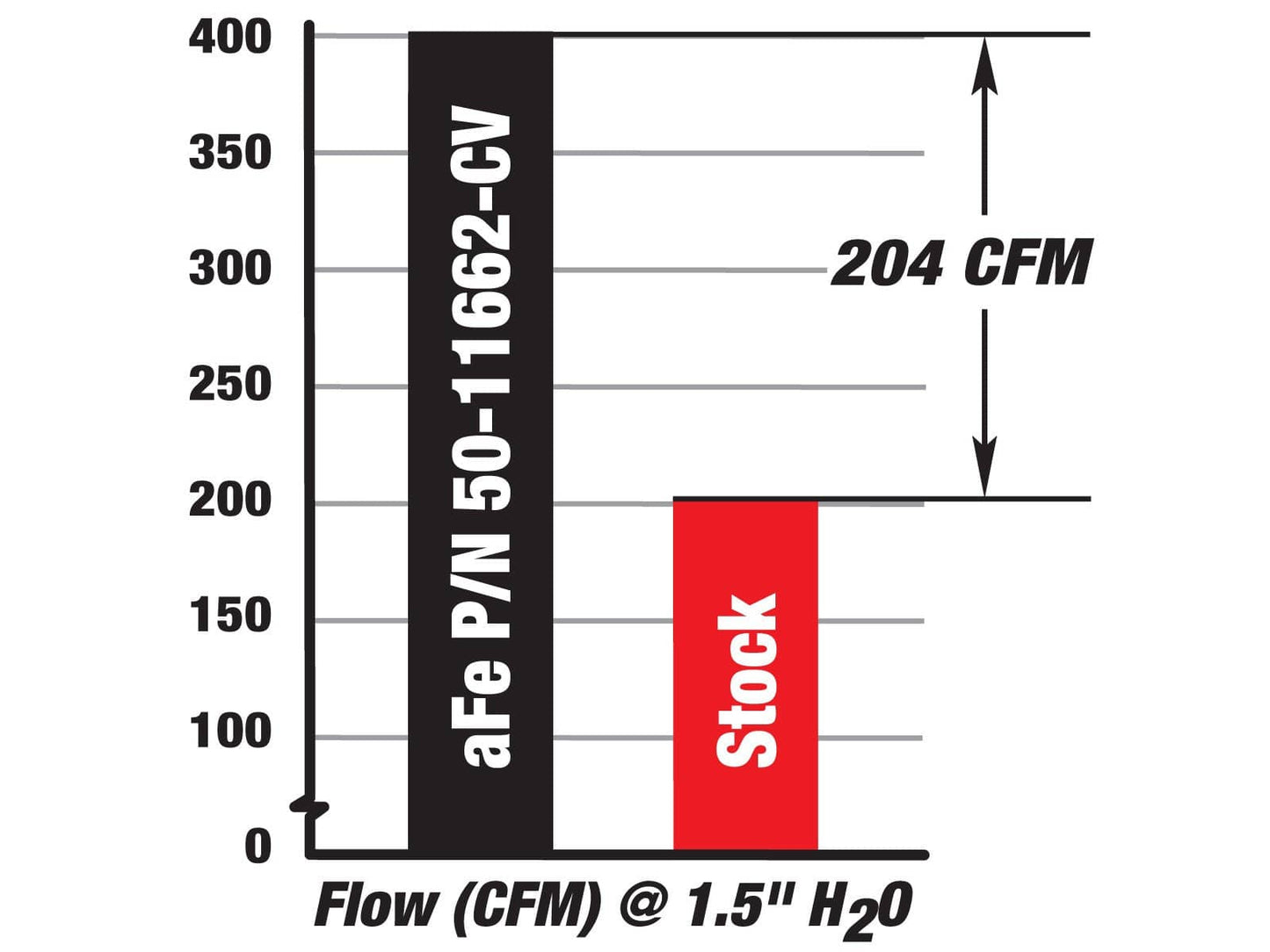 aFe POWER E90/92/93 Magnum FORCE Elite Stage-2 Pro 5R Cold Air Intake M3 ML Performance US