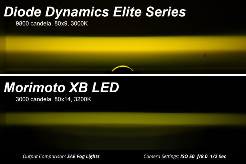 Diode Dynamics Elite Series Type CGX Fog Lamps - Yellow (Pair)