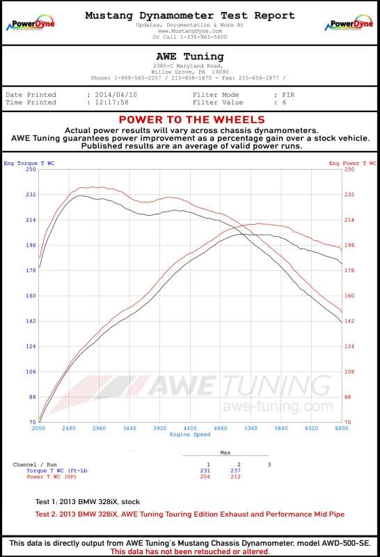 AWE Tuning BMW F3X 28i / 30i Touring Edition Axle-Back Exhaust Single Side - 80mm Black Tips