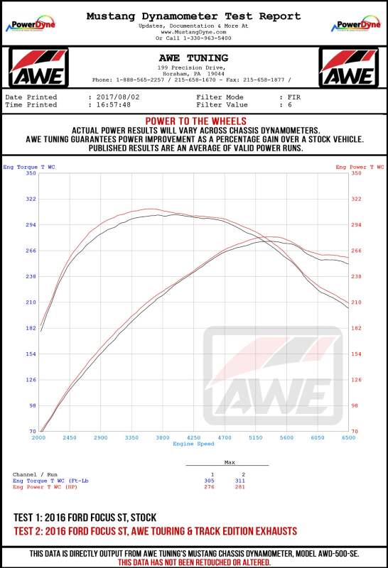 AWE Tuning Ford Focus ST Track Edition Cat-Back Exhaust - Chrome Silver Tips