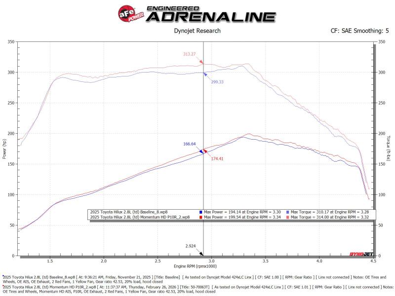 aFe 15-20 Toyota Hilux L4-2.8L (td) Momentum HD Cold Air Intake System w/ Pro 10R Media