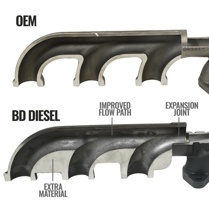 BD Diesel 13-18 RAM 3500/4500/5500 6.7L Cummins Cab & Chassis Exhaust Manifold Kit