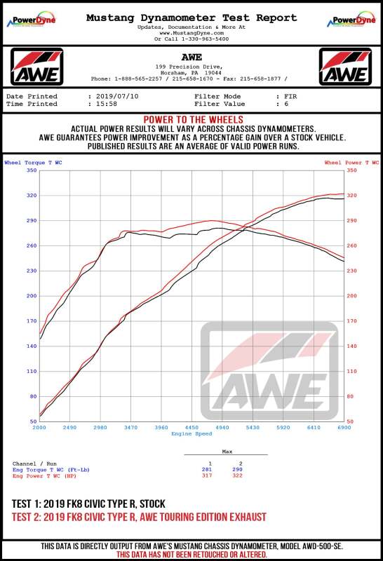 AWE Tuning 2017+ Honda Civic Type R Track Edition Exhaust w/Front Pipe & Triple Chrome Silver Tips