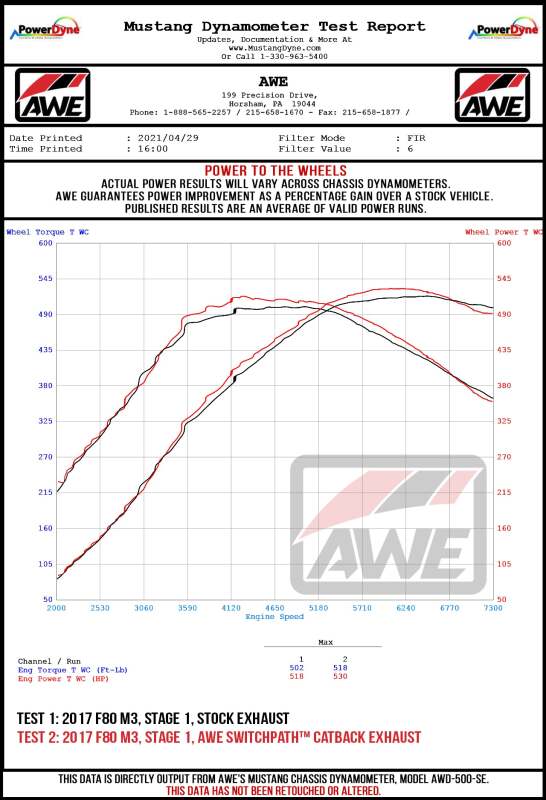AWE Tuning BMW F8X M3/M4 SwitchPath Cat-Back Exhaust - Diamond Black Tips
