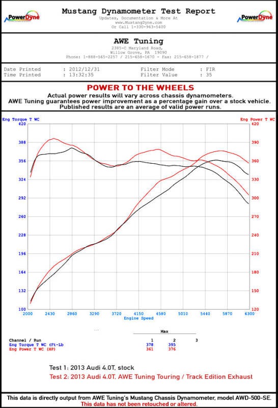 AWE Tuning Audi C7 / C7.5 S6 4.0T Track Edition Exhaust - Chrome Silver Tips