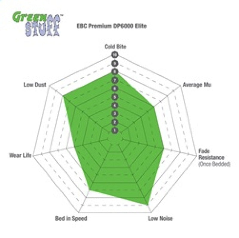 EBC 09-14 Acura TL 3.5 Greenstuff Front Brake Pads