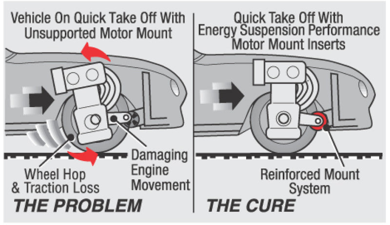 Energy Suspension 95-03 Nissan Maxima Red Motor Mount Replacements (2 Torque Positions) (Must reuse