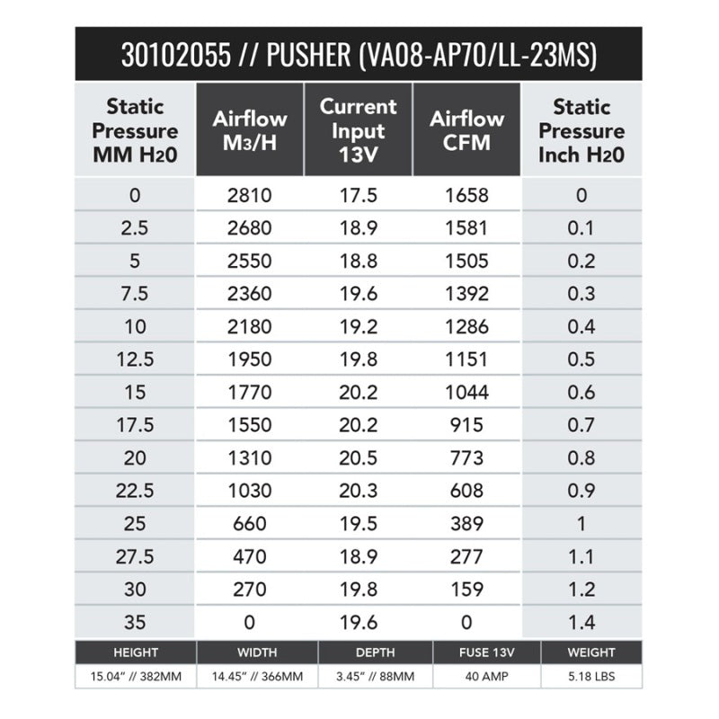 SPAL 1658 CFM 14in High Performance Fan - Push/Straight (VA08-AP71/LL-23MS)