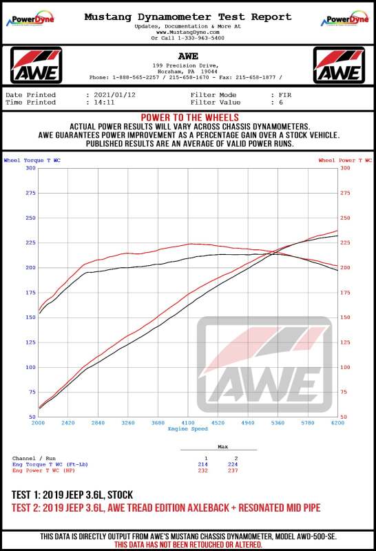 AWE Tuning 2018+ Jeep Wrangler JL/JLU 3.6L Non-Resonated Mid Pipe