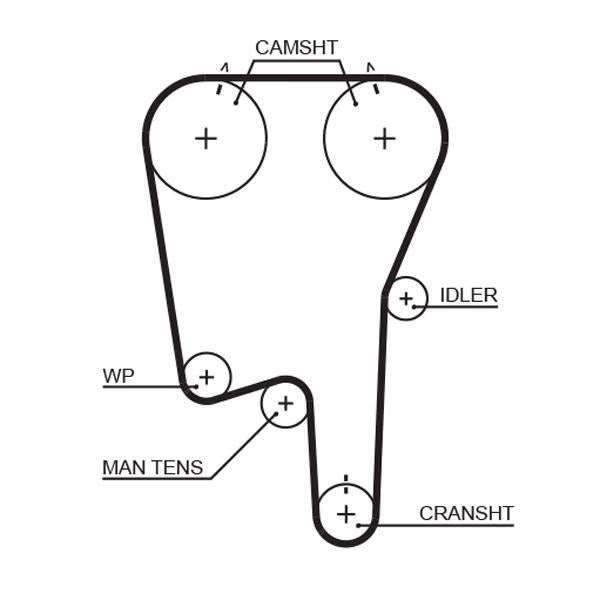 GATES GAT1460RM Timing Belt