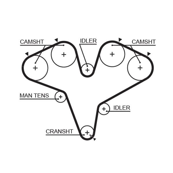 GATES GATT251RB Timing Belt