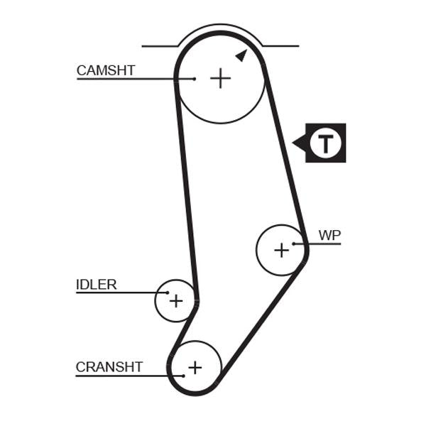 GATES GAT5053 Timing Belt