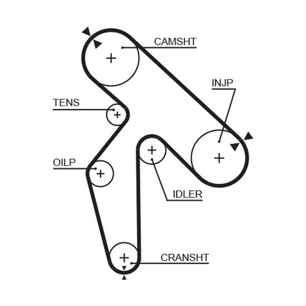 GATES GAT5391XS Timing Belt