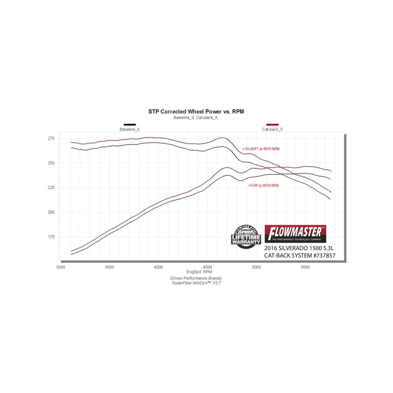 Flowmaster 14-19 GM 1500 5.3L Cat-Back Signature Series 304 Exhaust System