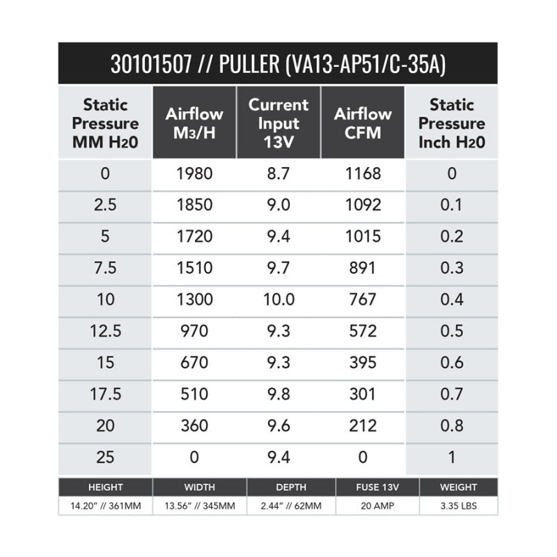 SPAL 1168 CFM 13in Medium Profile Fan - Pull (VA13-AP51/C-35A)