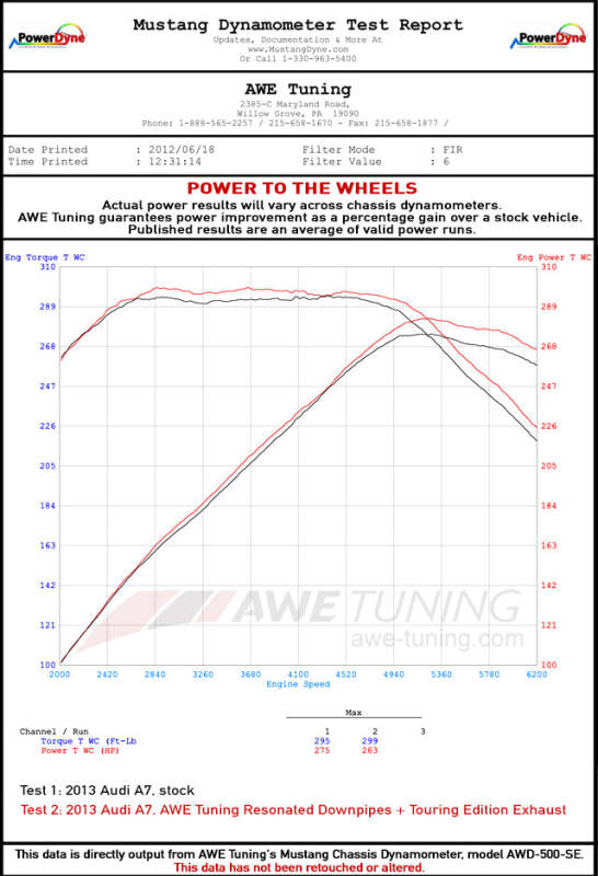 AWE Tuning Audi C7.5 A7 3.0T Touring Edition Exhaust - Quad Outlet Chrome Silver Tips