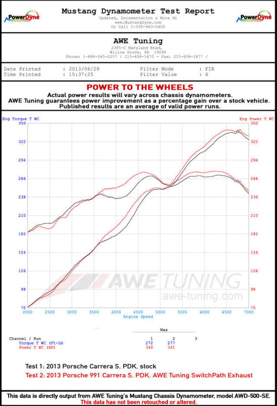AWE Tuning Porsche 991 SwitchPath Exhaust for Non-PSE Cars Diamond Black Tips