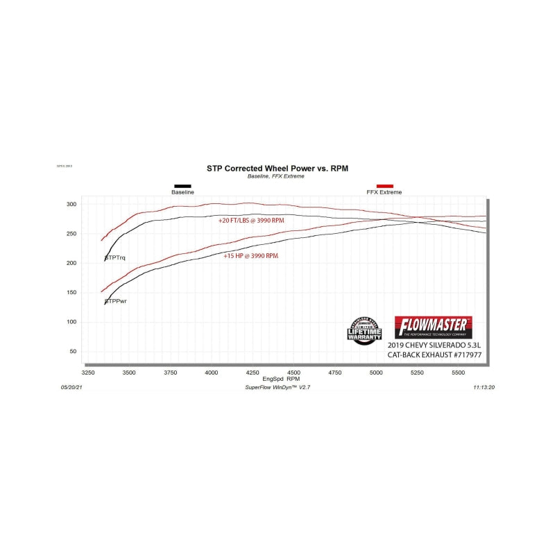 Flowmaster 19-25 GM 1500 Truck 5.3L FlowFX Extreme Cat-Back Exhaust System