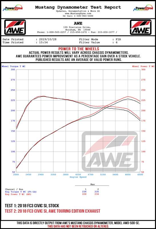 AWE Tuning 2016+ Honda Civic Si Touring Edition Exhaust w/Front Pipe & Triple Chrome Silver Tips
