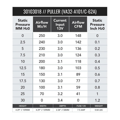 SPAL 147 CFM 4in Fan - Pull (VA32-A101-62A)