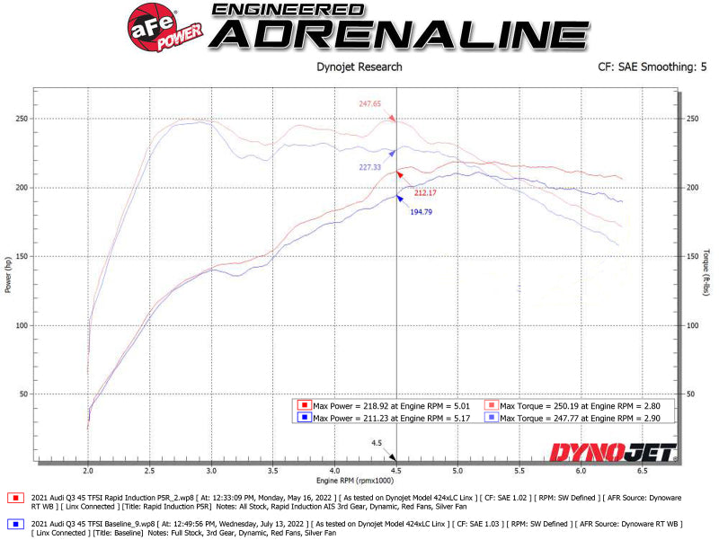 aFe Rapid Induction Pro 5R Cold Air Intake System - 19-22 Audi Q3 L4-2.0L (t) 45TFSI