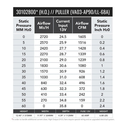 SPAL 1604 CFM 11in High Output (H.O.) Fan - Pull (VA03-AP90/LL-68A)