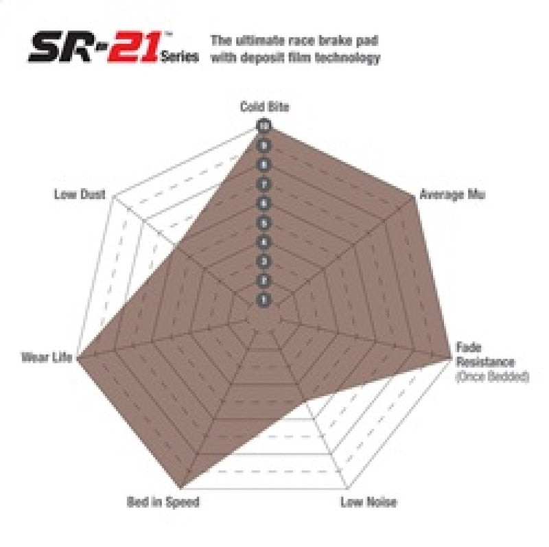 EBC Racing 18-22 Audi S1 Quattro (EKSRX Rallycross Racecar) SR-21 Sintered Race Front Brake Pads