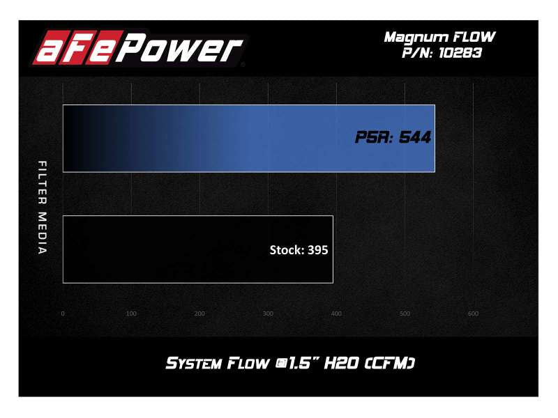 aFe MagnumFLOW Pro 5R OE Replacement Filter 16-19 Cadillac CTS-V V8-6.2L (SC)