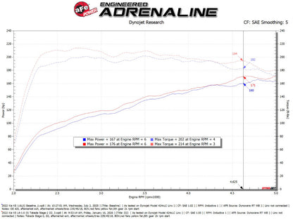 aFe 21-24 Kia K5 Takeda Stage-2 Cold Air Intake System w/ D2 Dura-Dry Air Filter