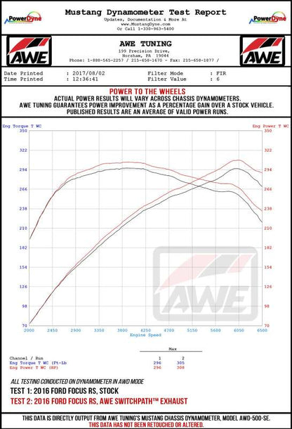 AWE Tuning Ford Focus RS SwitchPath Cat-Back Exhaust - Diamond Black Tips