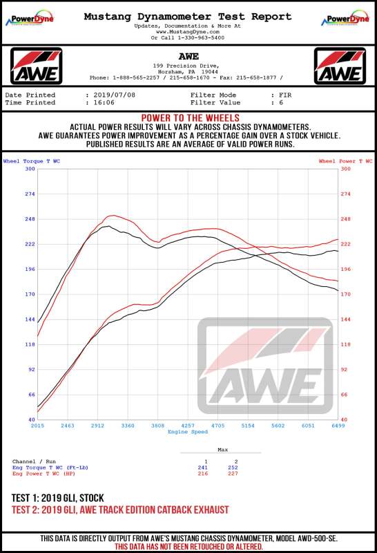 AWE Tuning 18-21 Volkswagen Jetta GLI Mk7 Track Exhaust - Chrome Silver Tips (Fits High-Flow DP)