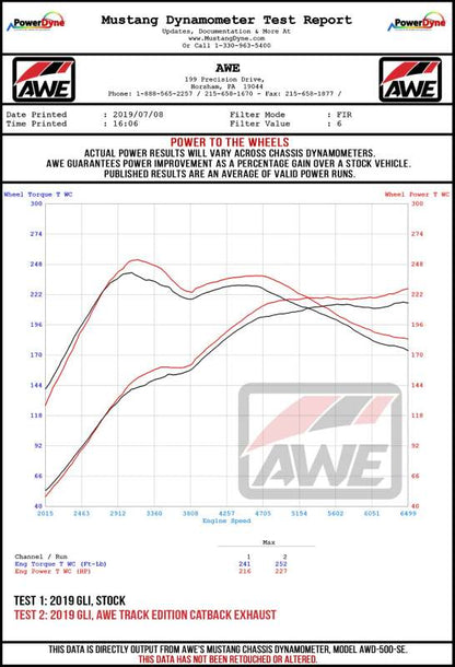 AWE Tuning 18-21 Volkswagen Jetta GLI Mk7 Track Edition Exhaust - Chrome Silver Tips (Fits OEM DP)