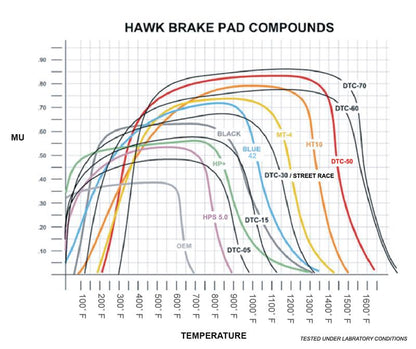 Hawk Performance Hawk 05-08 Porsche 911 Carrera / 08 Boxster / 07-08 Cayman Front DTC-60 Brake Pads