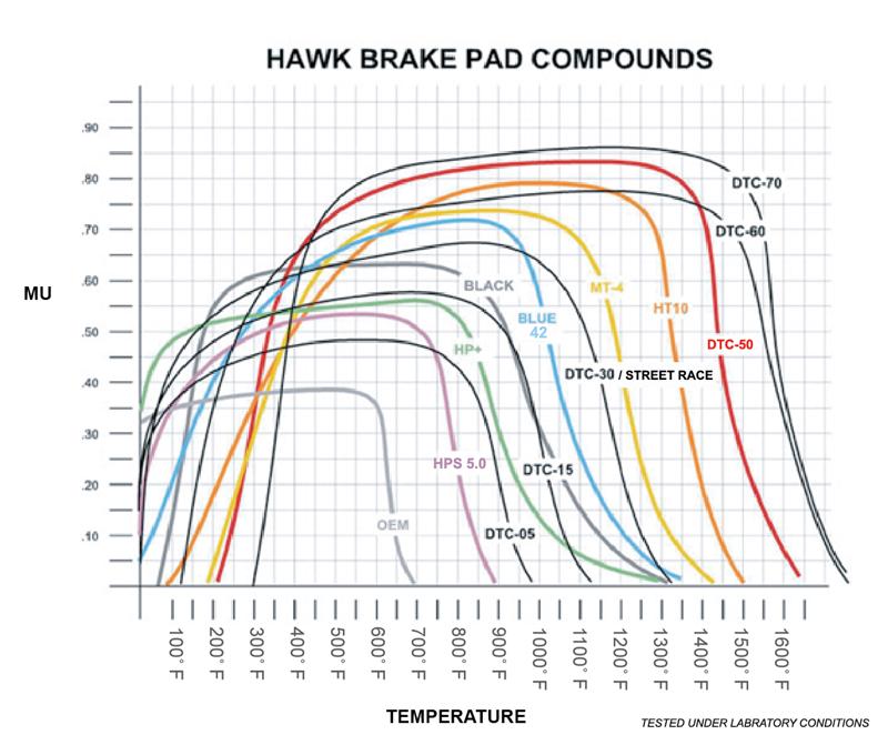 Hawk Performance Hawk Porsche GT3 DTC-60 Street Front Brake Pads