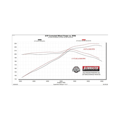 Flowmaster 22-25 Nissan Frontier 3.8L American Thunder Cat-Back Exhaust System