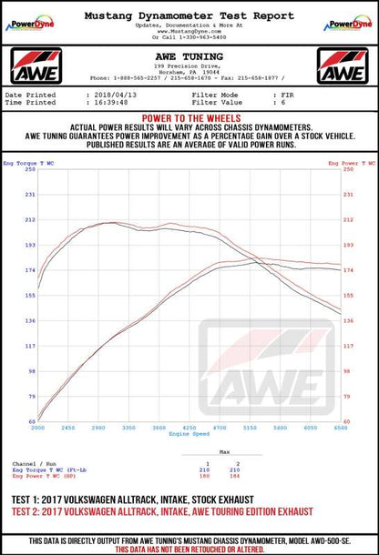AWE Tuning VW MK7 Golf Alltrack/Sportwagen 4Motion Track Edition Exhaust - Diamond Black Tips