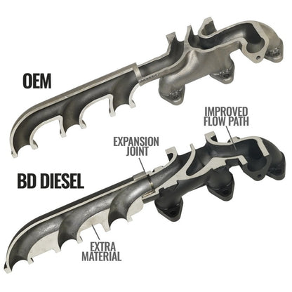 BD Diesel 07.5-12 Dodge 3500/4500/5500 Cab & Chassis 6.7L Cummins Exhaust Manifold Kit