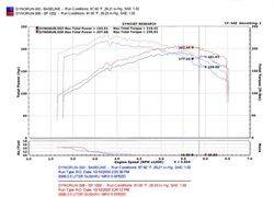 INJEN SP COLD AIR INTAKE SYSTEM (POLISHED) - SP1202P