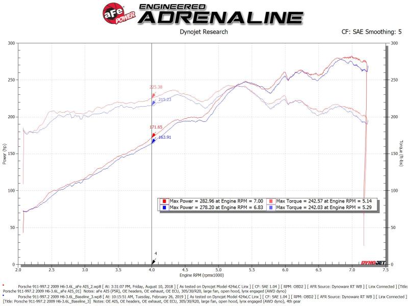 aFe Magnum Force Stage-2Si Cold Air Intake System w/PDS Filter 09-12 Porsche 911 Carrera(997)H6-3.6L