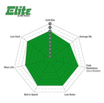 EBC 00-06 BMW X5 3.0 Greenstuff Rear Brake Pads