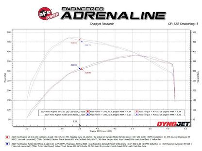 aFe Vulcan Series Cat-Back Exhaust System Ford F-150 Raptor 21-24 V6-3.5L (tt)