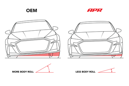 APR 15-25 Audi A3 Quattro/S3/VW Golf R (MQB/MQB EVO) AWD Roll-Control Front Sway Bar - 28mm