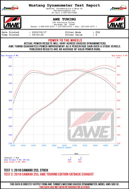 AWE Tuning 16-18 Chevrolet Camaro SS Axle-Back Exhaust - Touring Edition (Chrome Silver Tips)