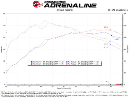 aFe 2023+ Toyota GR Corolla Takeda Momentum Cold Air Intake System Orange w/ Pro DRY S Filter