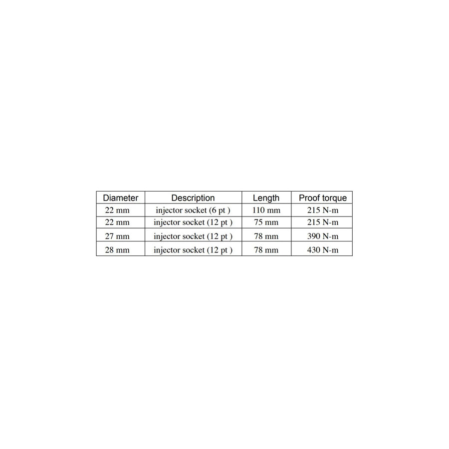 Force 904G3 Adjustment Tool Set, Valve Timing