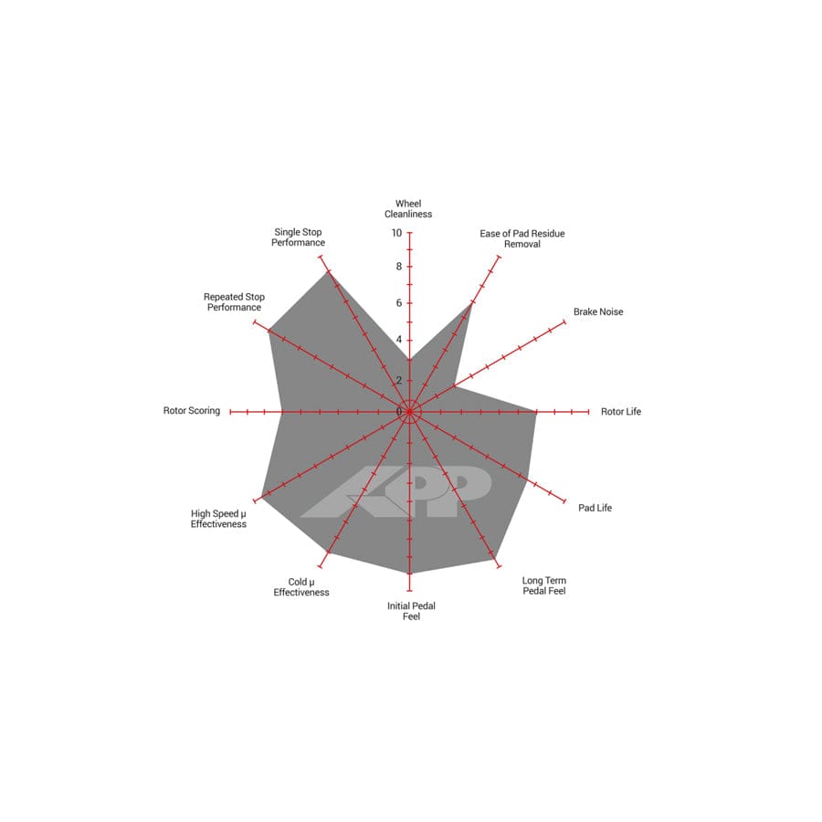 APP APP.309.03940 BMW E36 E46 Front Brake Pads (Inc. M3 & M5)
