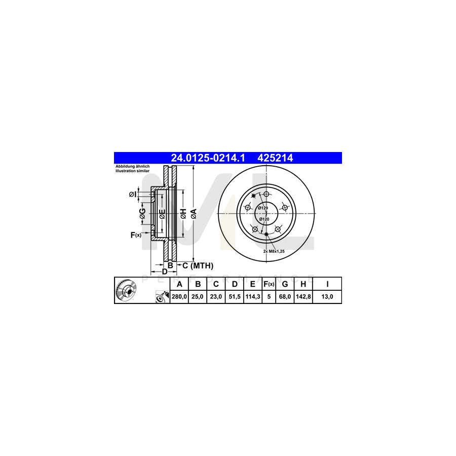 ATE 24.0125-0214.1 Brake Disc Vented, Coated, Alloyed / High-carbon  - 1 piece