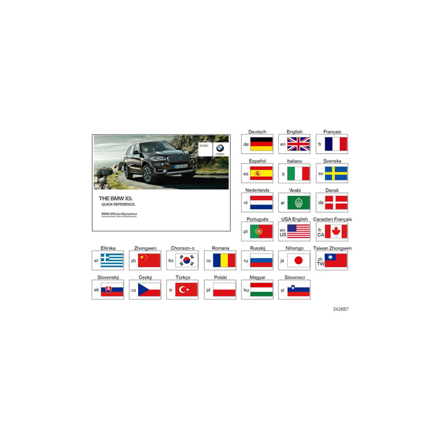 Genuine BMW 01402957779 F15 F16 Quick Reference Guide F15, F16 FRCA (Inc. X6) | ML Performance US Car Parts